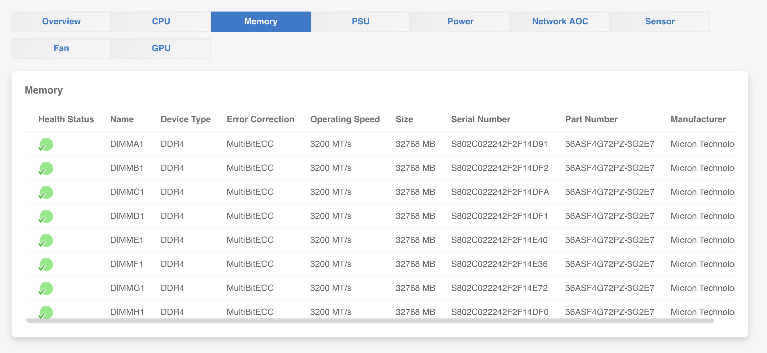 IPMI web UI memory tab showing 8 DDR4 DIMMs (DIMMA1 through DIMMH1) each 32768 MB at 3200 MT/s with MultibitECC, manufactured by Micron Technology