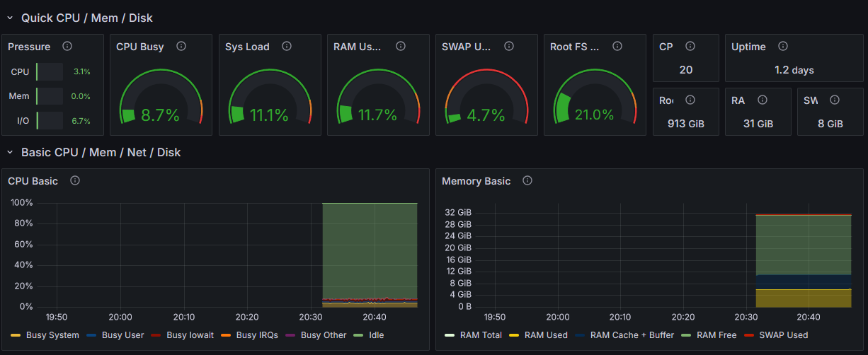Grafana Node Exporter Dashboard with System Metrics